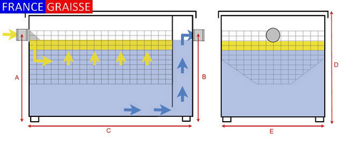 dimensionnement bac a graisse restaurant